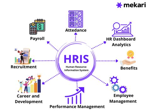 tmc hris|HRIS .